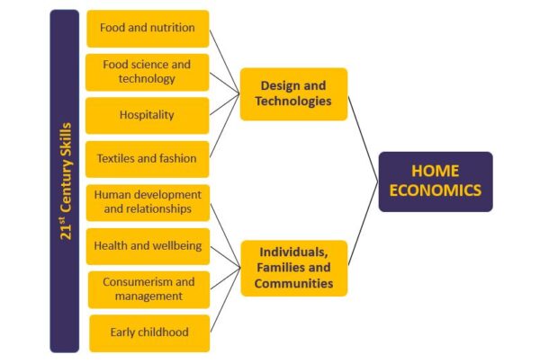 research title example about home economics